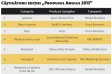 Miez de Lapte a fost votat  „Produsul Anului 2013”